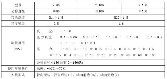 一般壓力技術參數(shù)